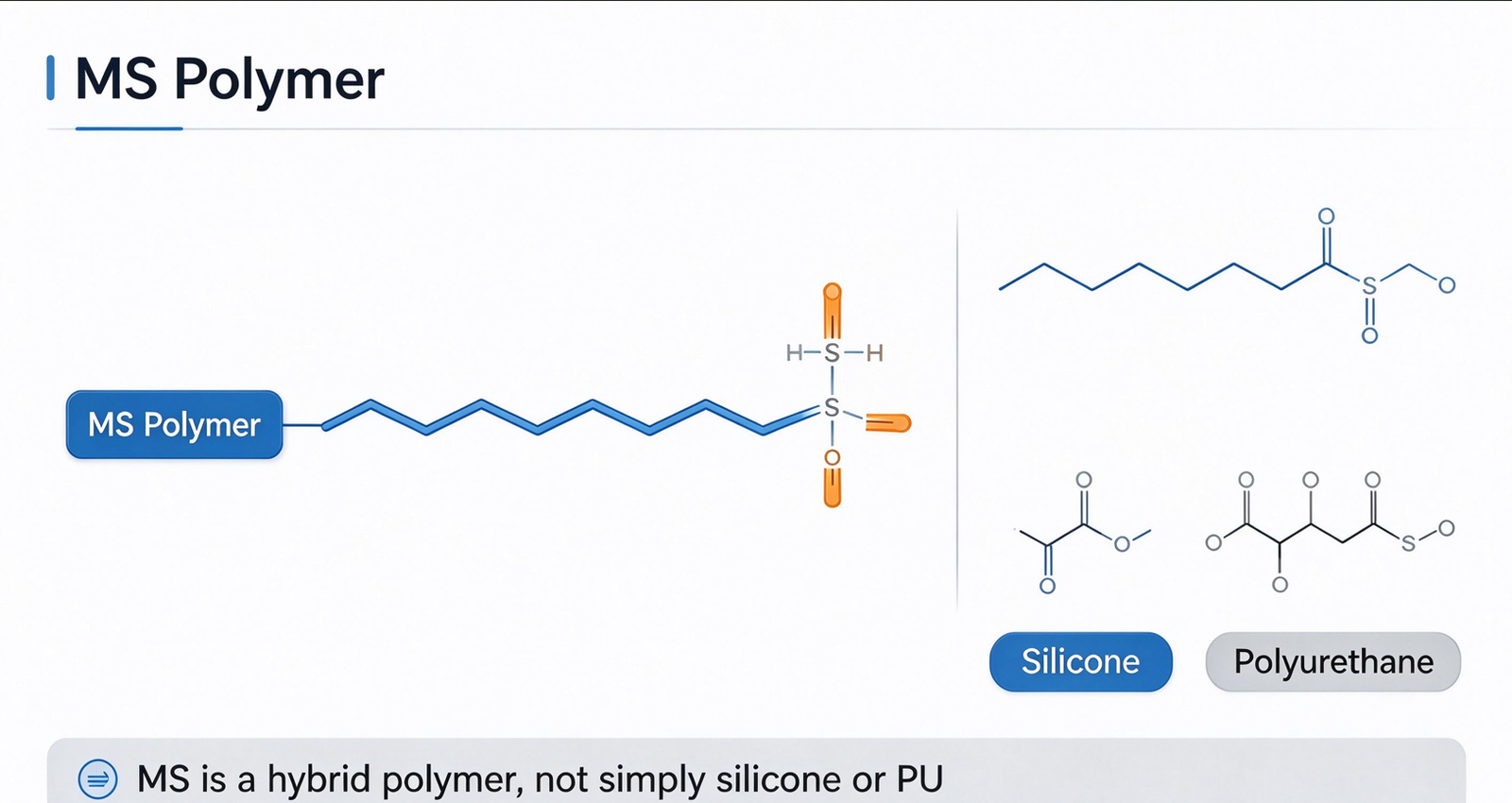 MS polymer sealant chemical introduction